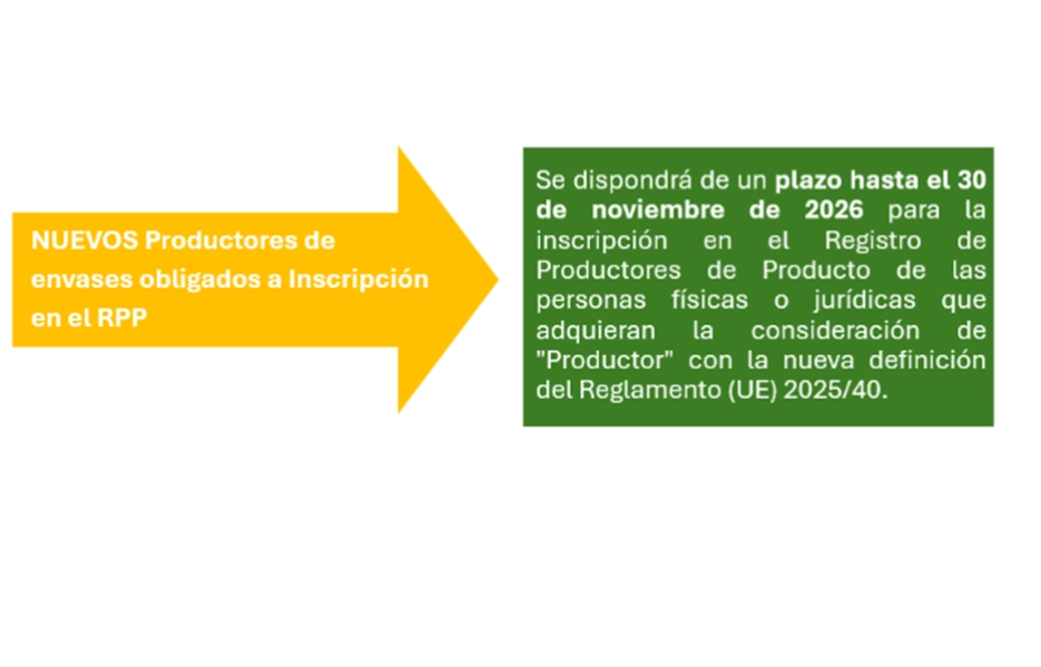 Plazo extendido para el alta de nuevos productores de envase Plazo extendido para el alta de nuevos productores de envase